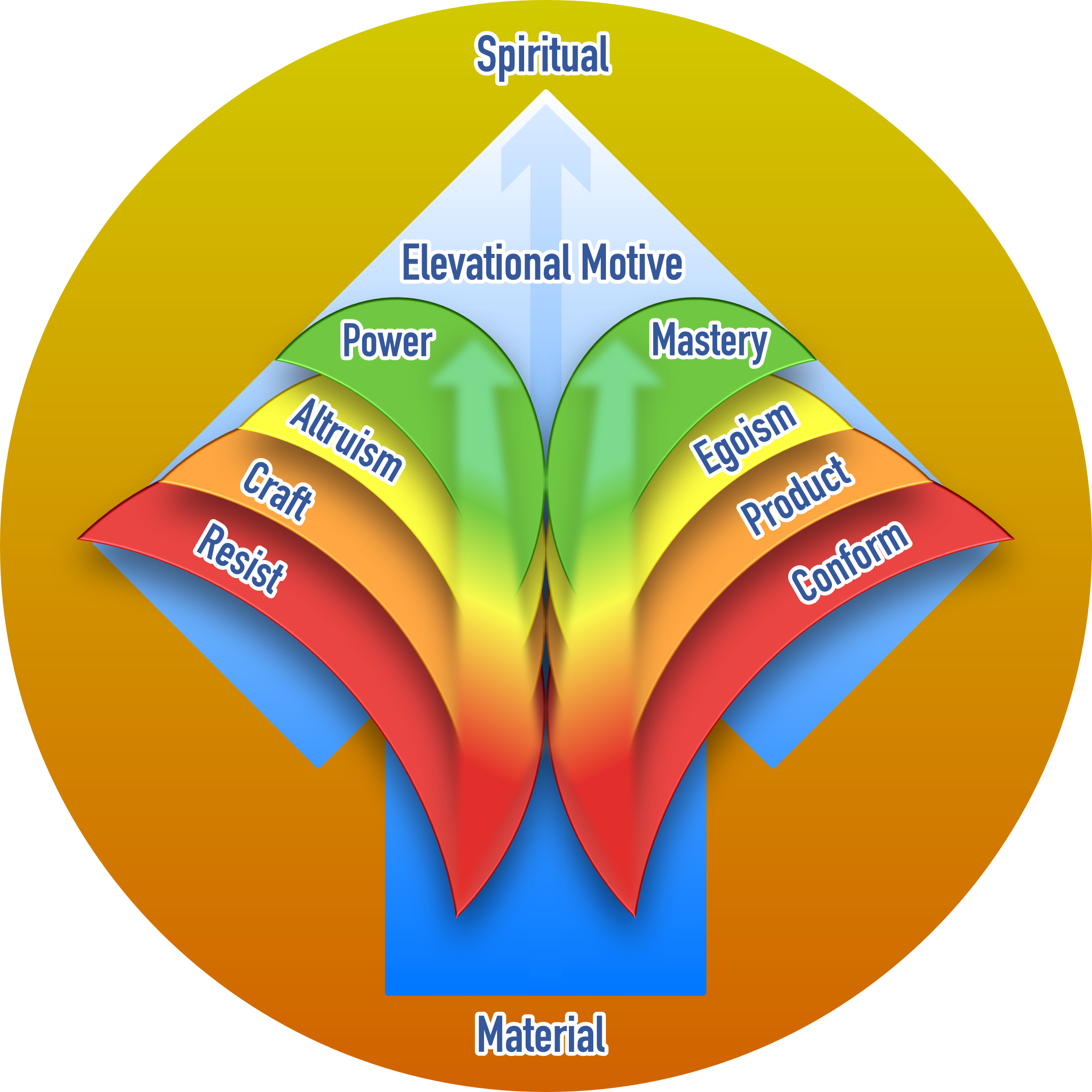 Summerling of Domains