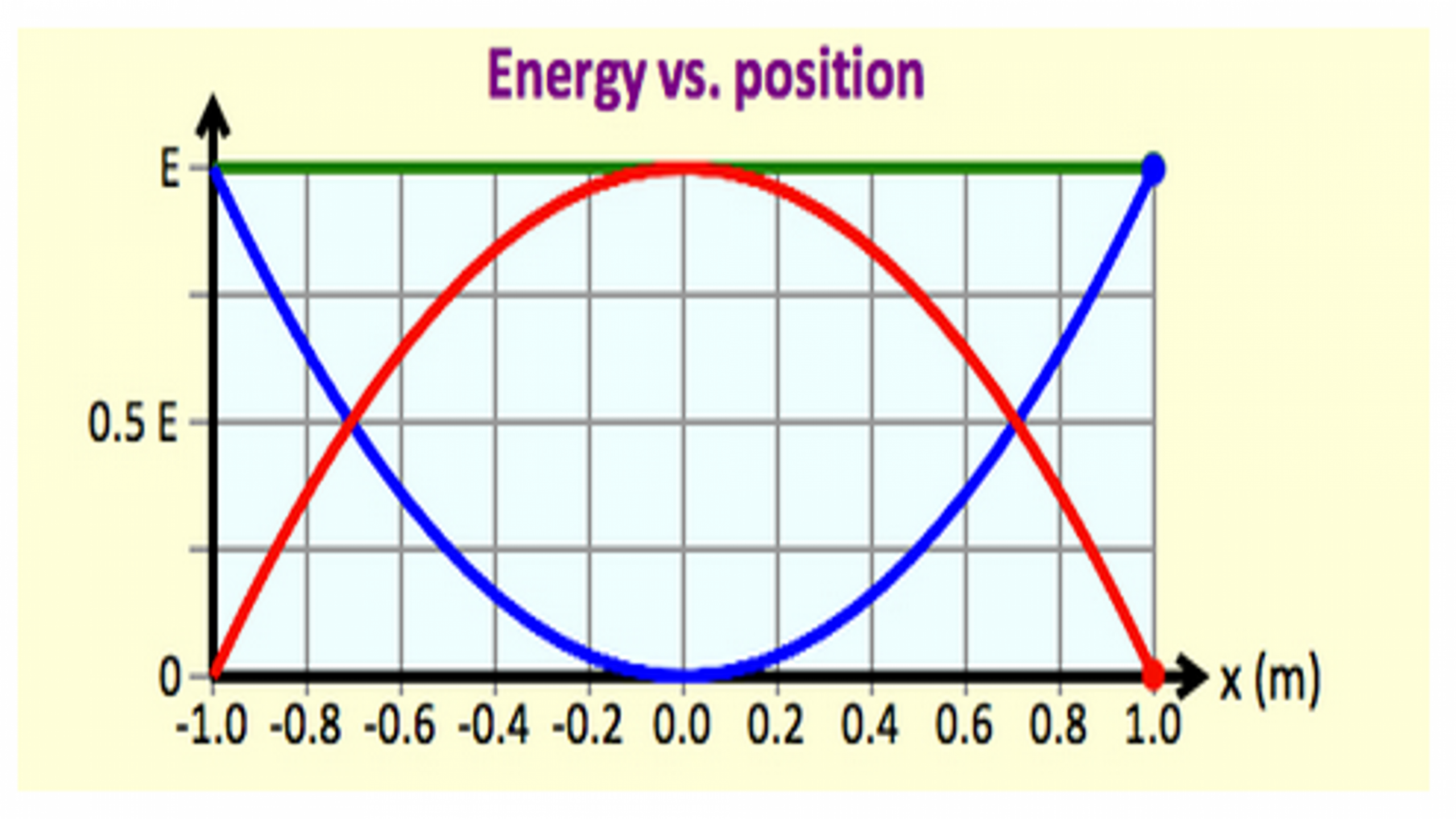 Time is a Feature in Moderation of Energy with its Position (image for illustration only)